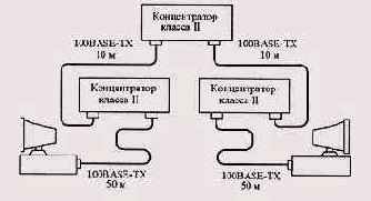 Пример работоспособной конфигурации сети, нарушающей