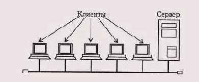 Сеть на основе сервера
