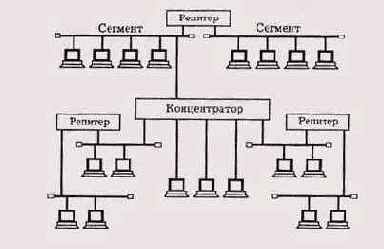 Топология сети Ethernet