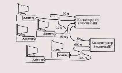 Топология сети Arcnet типа «пассивная звезда»