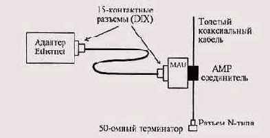Подсоединение адаптера к толстому кабелю