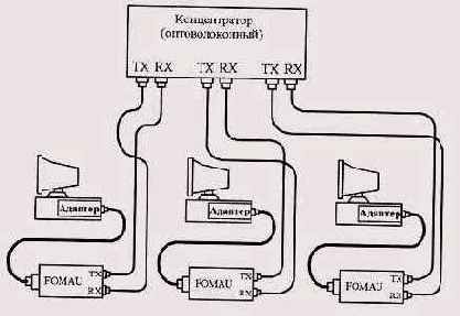 Подключение компьютеров к сети 10OBASE-FX