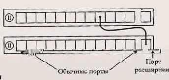 Соединение двух концентраторов класса II