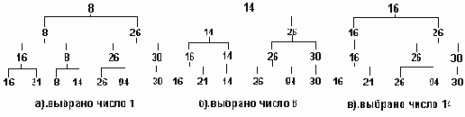 Рисунок3.14. Пирамида после последовательных выборок