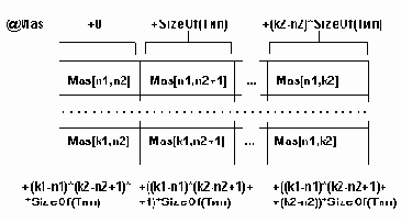  3.3.      (k1-n1+1)   (k2-n2+1) 