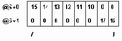 Рисунок 3.9. Представление переменной типа set of S